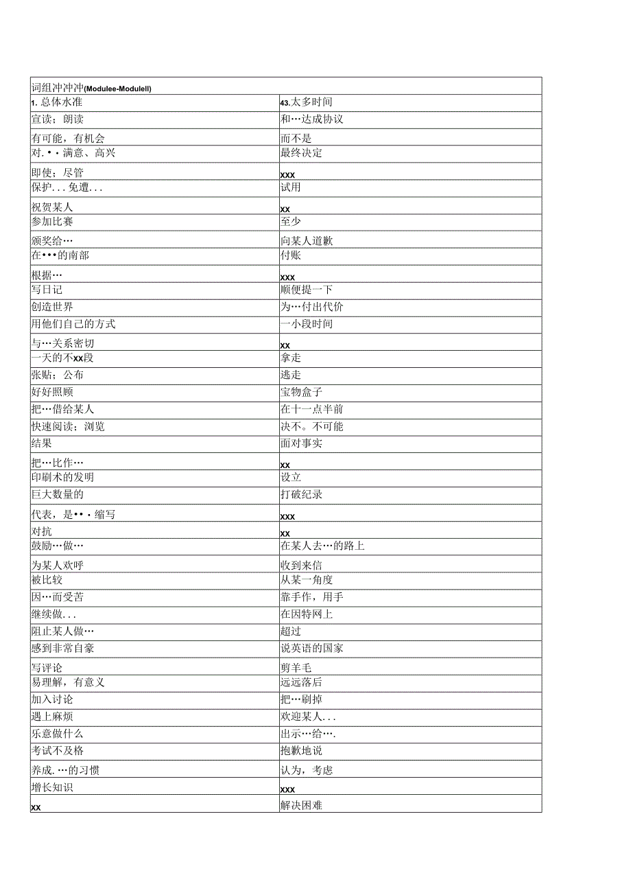 第17周词组检测内容（Module6-11）公开课教案教学设计课件资料.docx_第1页