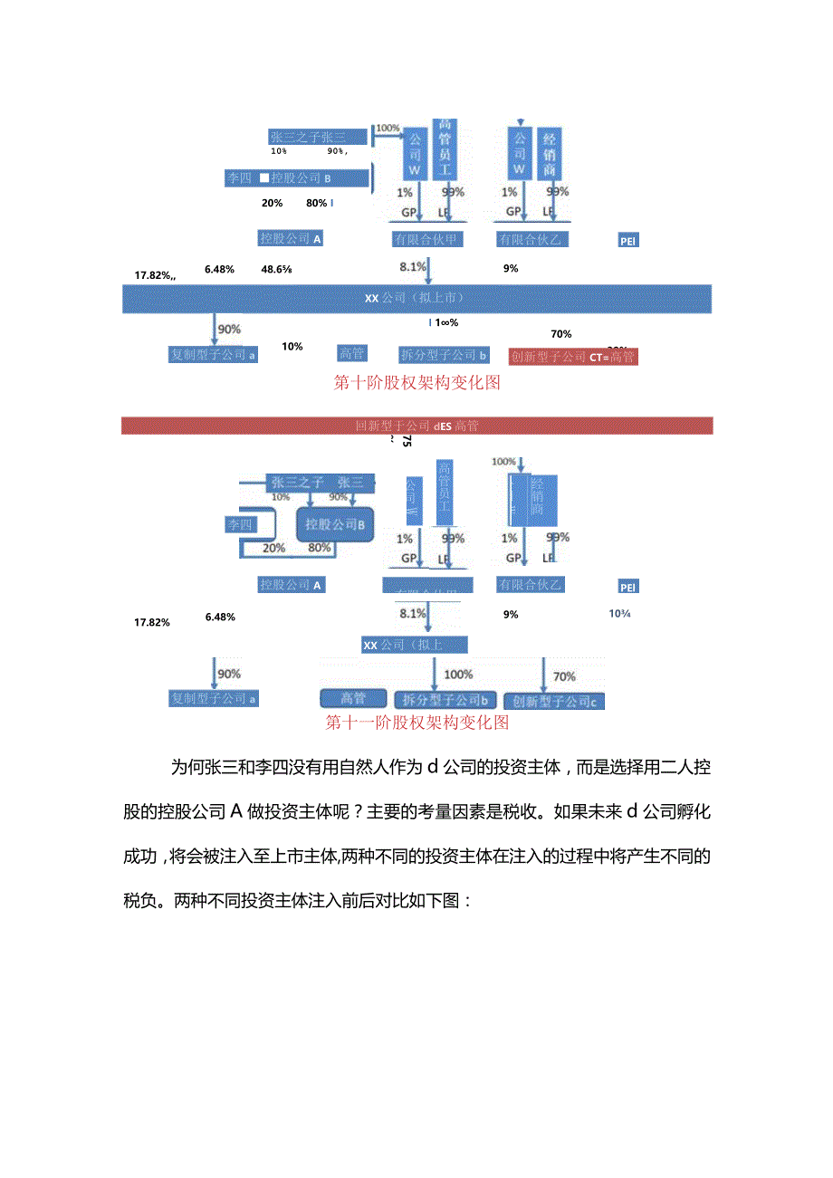 股权之道与术（二十五）-——企业架构重组之体内体外子公司创建与股权转换路径.docx_第3页