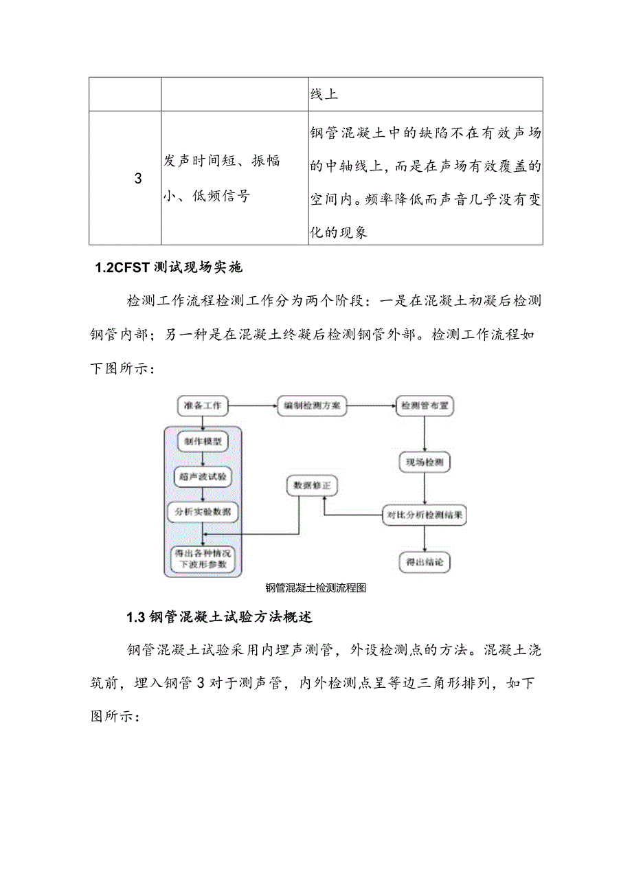 自密实混凝土专项施工组织方案.docx_第3页