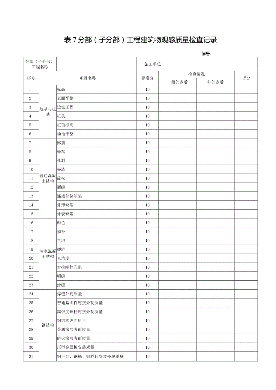 表7_________分部（子分部）工程观感质量检查记录.docx_第1页