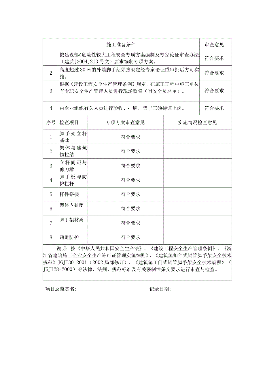 脚手架专项方案监理审查与实施情况监理检查表.docx_第2页