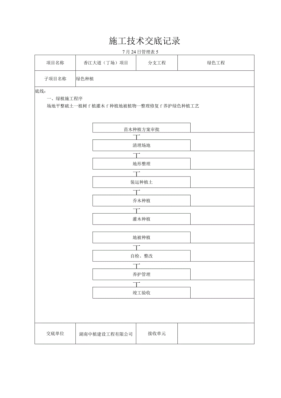 绿化工程施工技术交底记录.docx_第1页