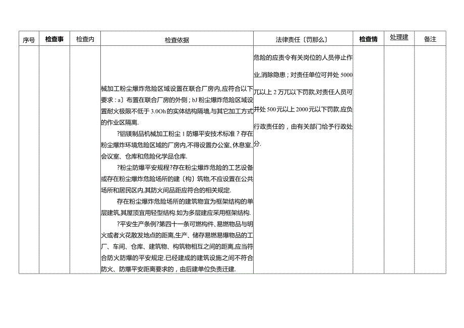 粉尘涉爆企业安全检查内容依据及处罚细则清单.docx_第2页