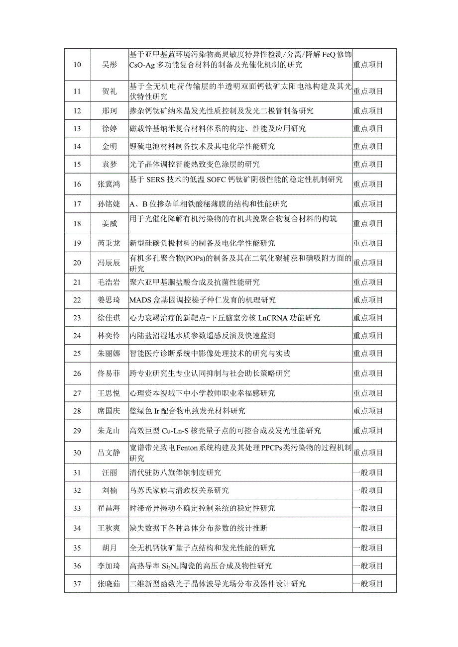 研究生部通知.docx_第2页