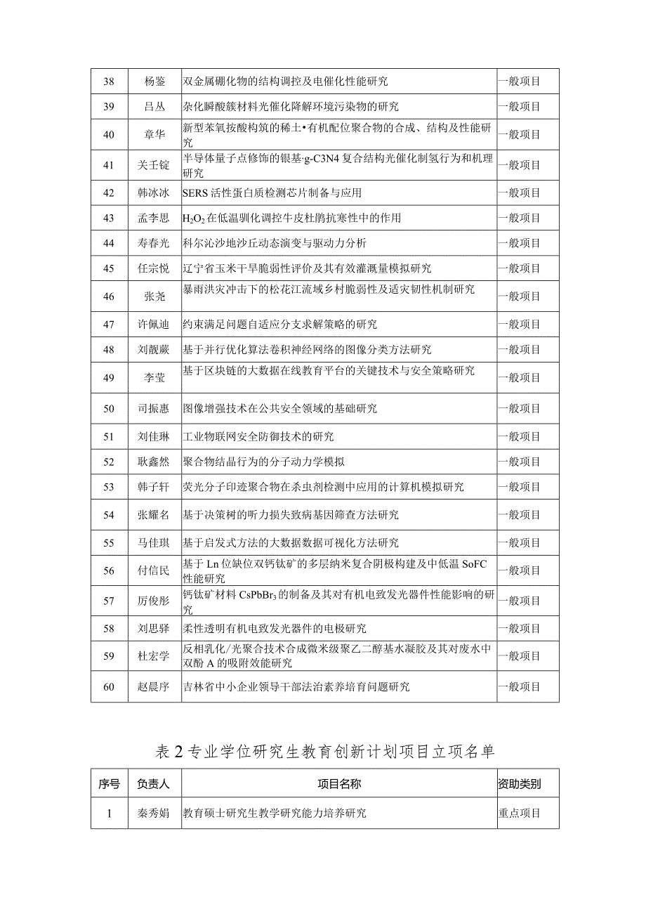 研究生部通知.docx_第3页