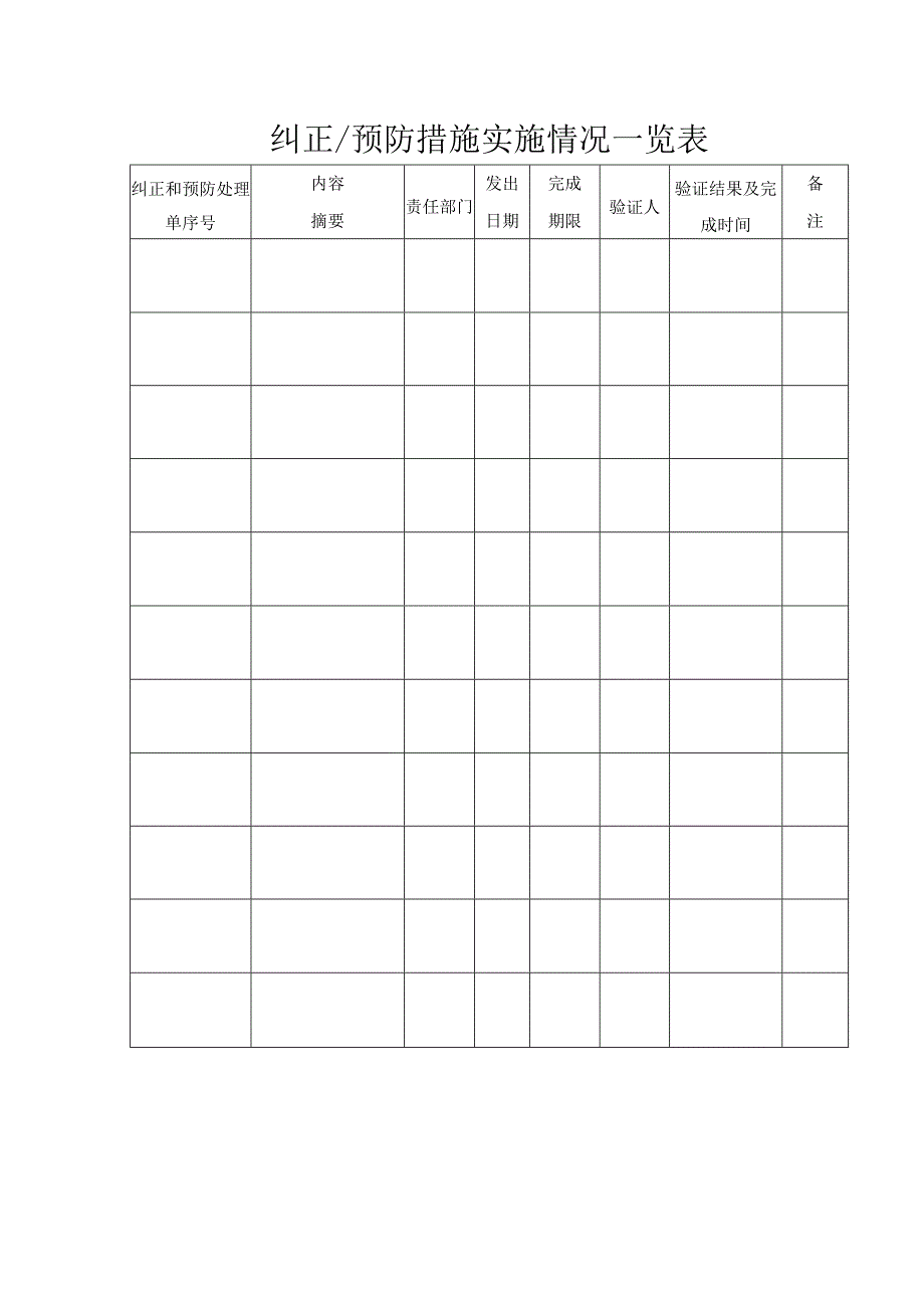 纠正-预防措施实施情况一览表.docx_第1页