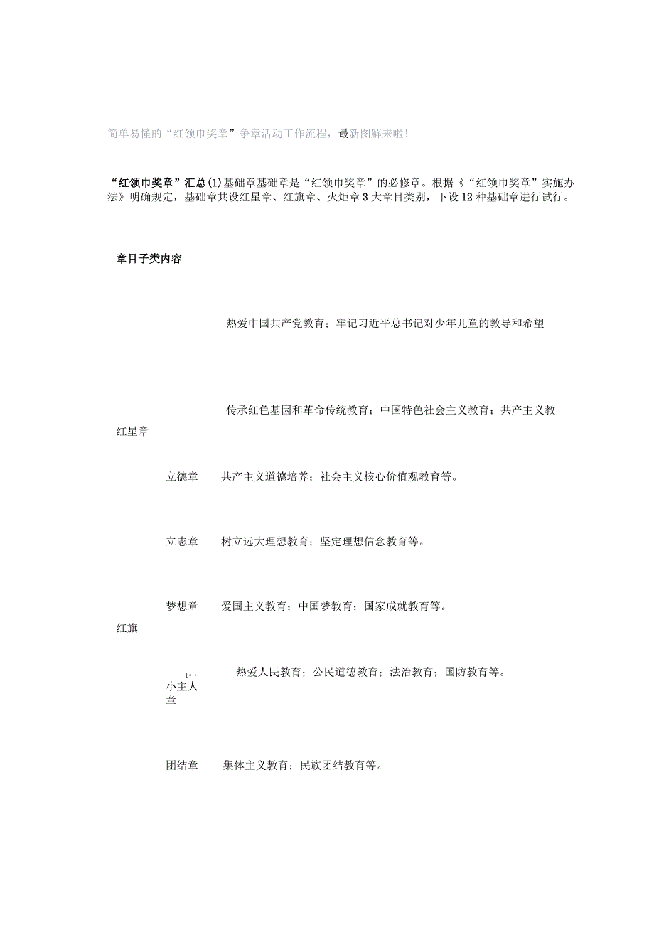 简单易懂的“红领巾奖章”争章活动工作流程最新图解来啦！.docx_第1页