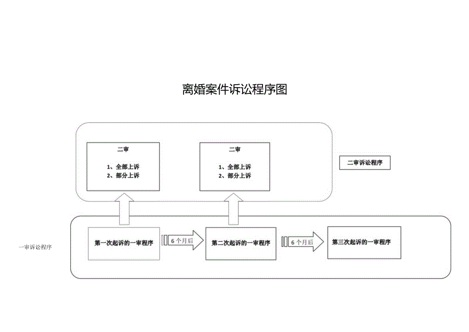 离婚案件诉讼程序图.docx_第1页