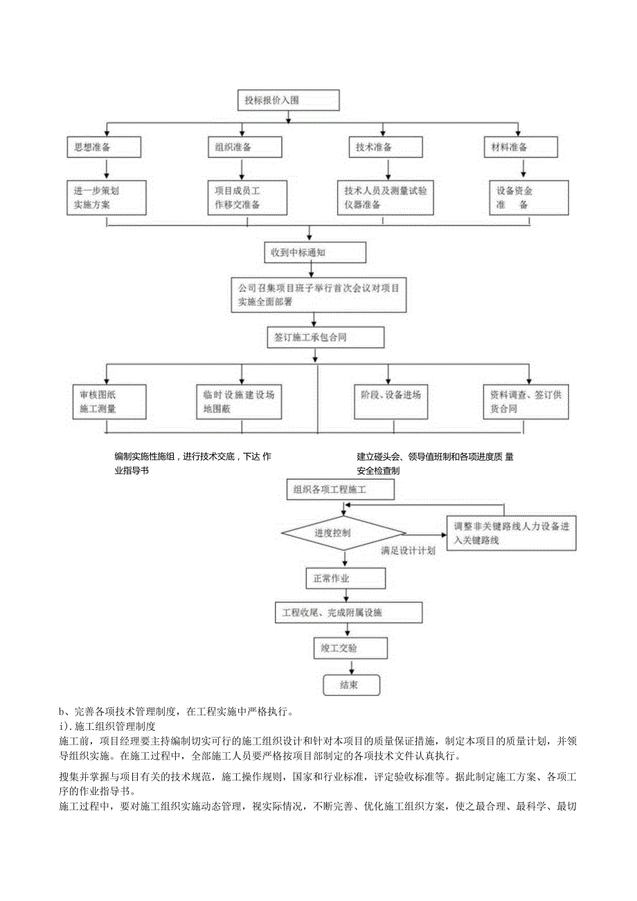 第六章工期保证措施.docx_第2页