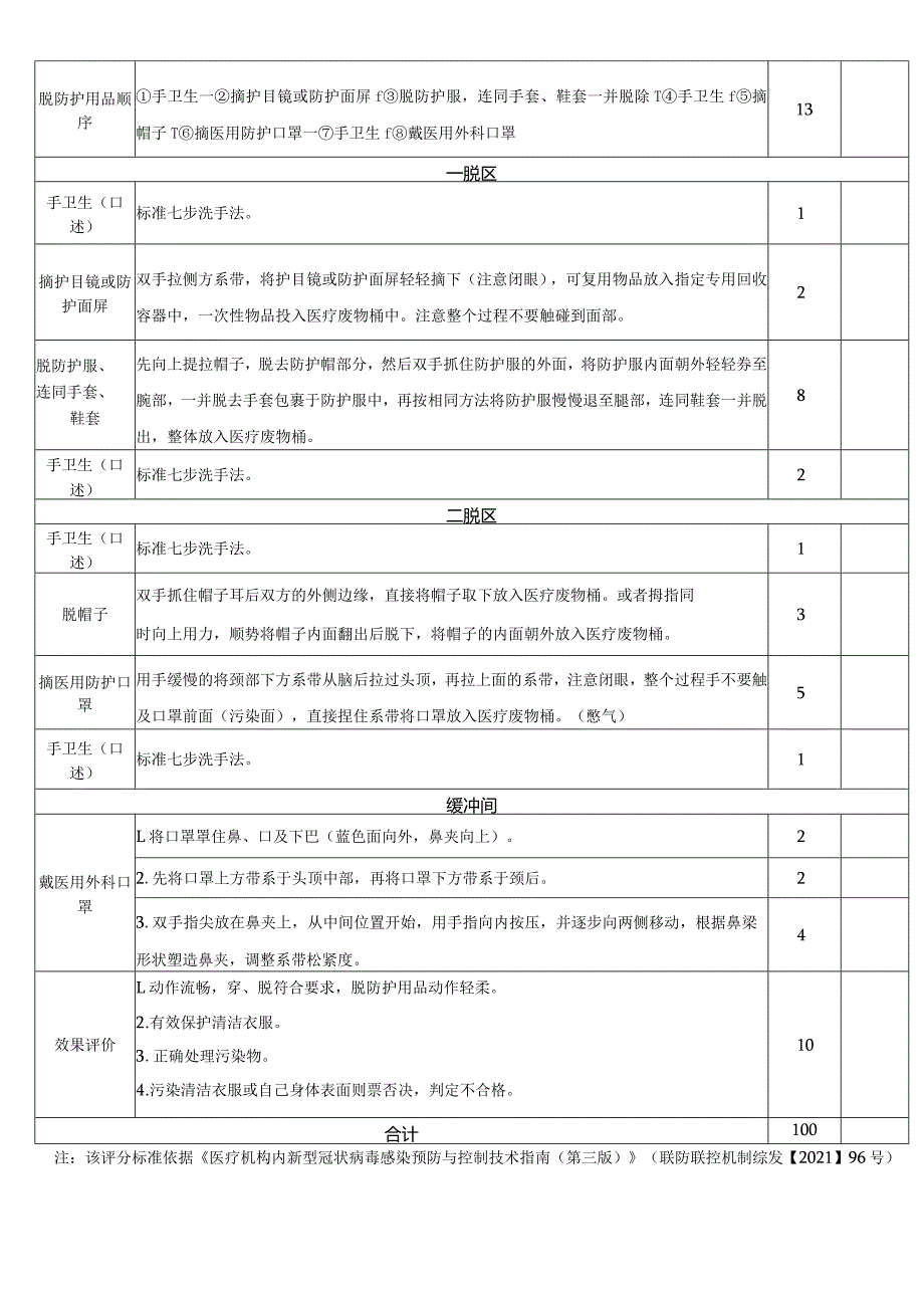 穿脱防护用品评分标准（新版）.docx_第2页