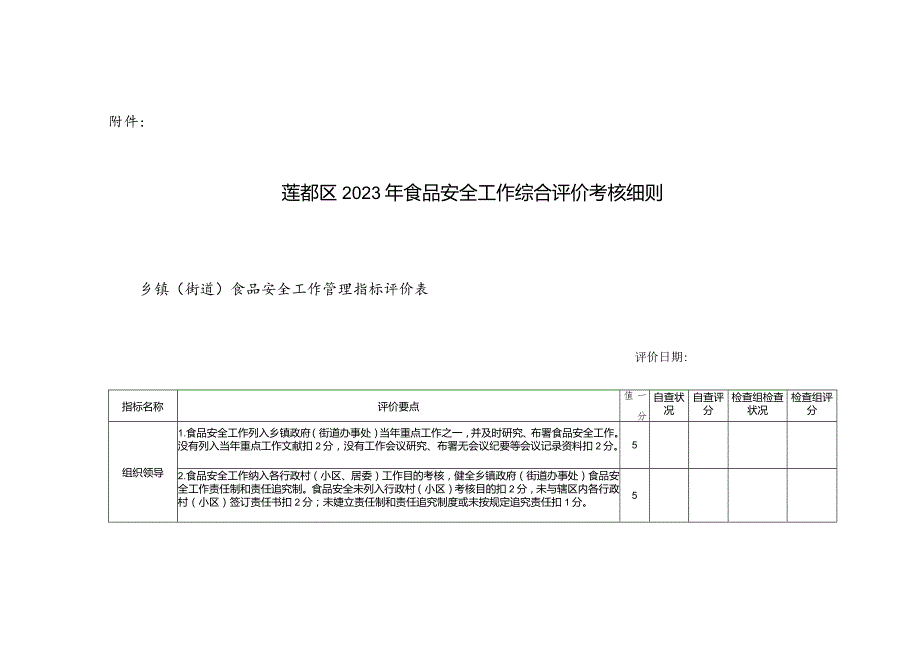 莲都区食品安全综合评价考核规定.docx_第1页