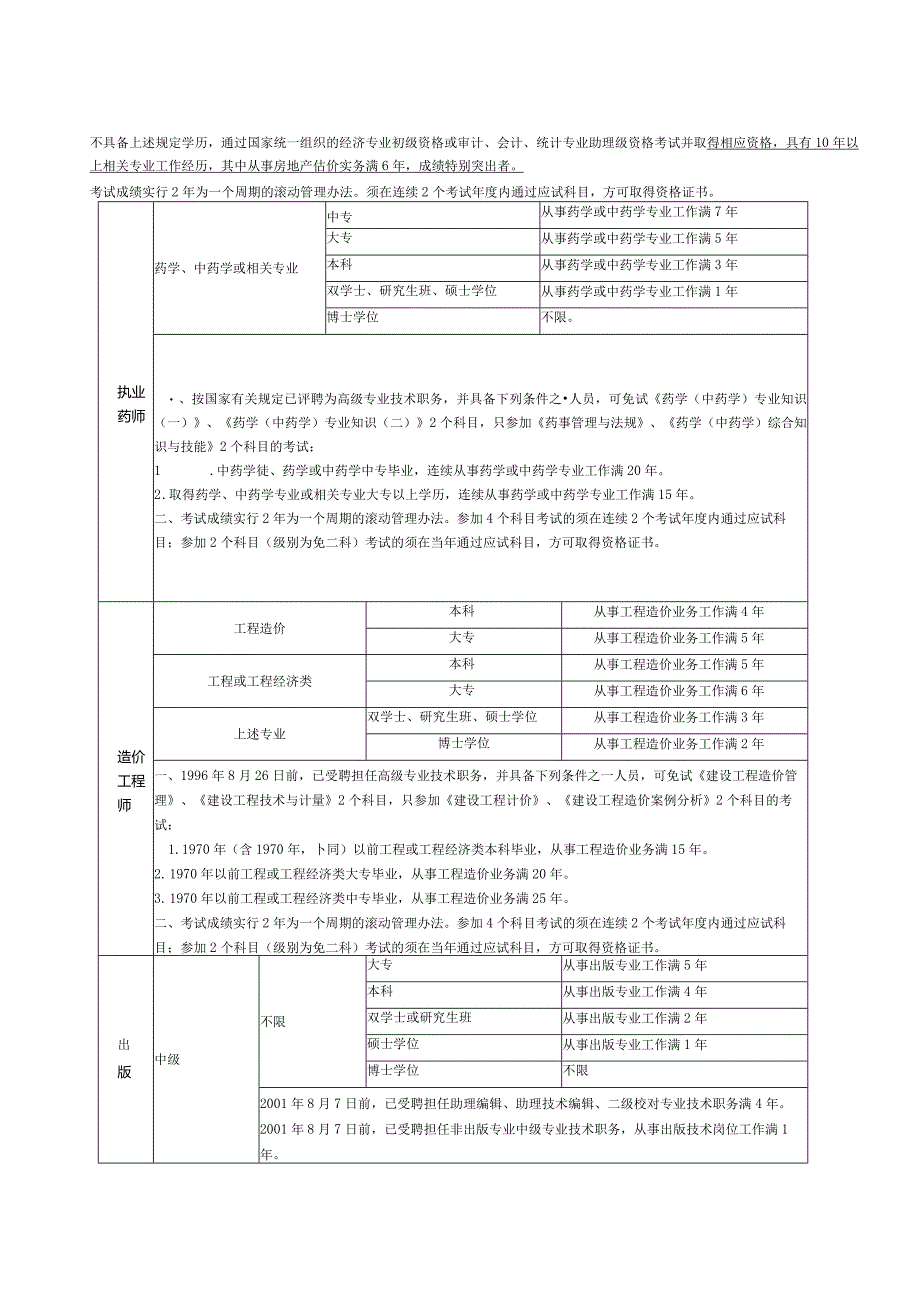 考试项目.docx_第2页