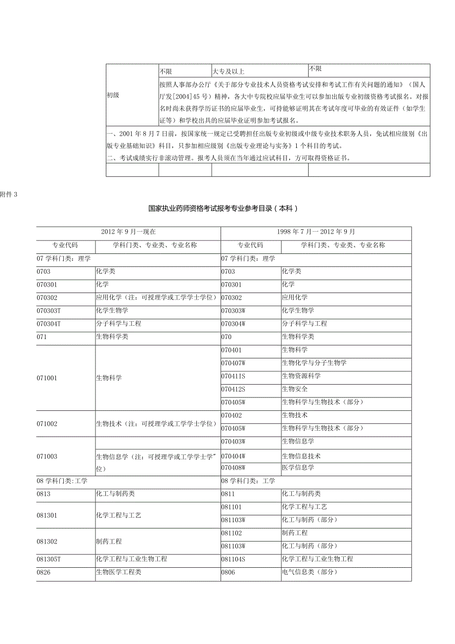 考试项目.docx_第3页