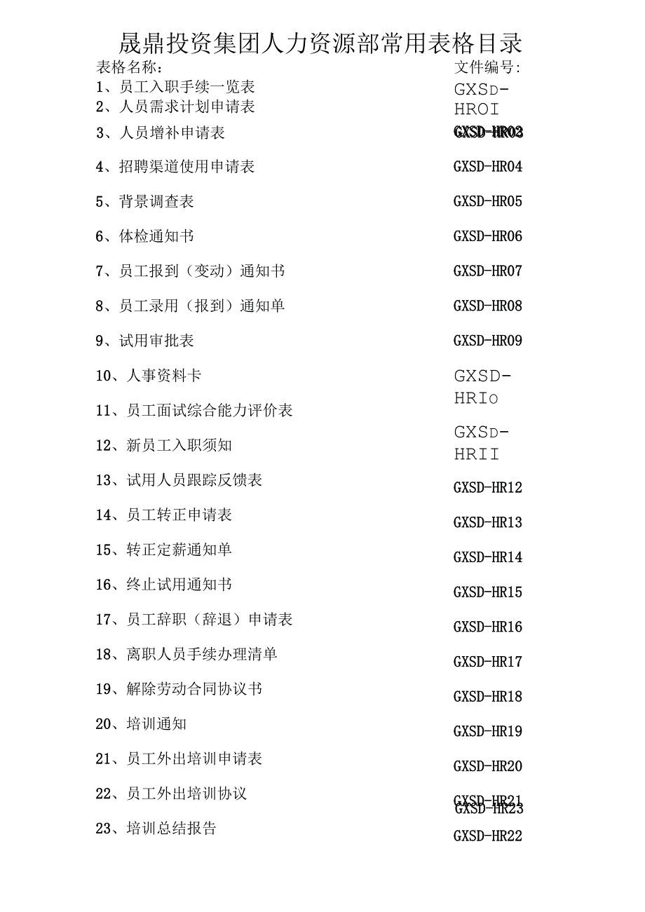 管理规范附表人事卡.docx_第1页