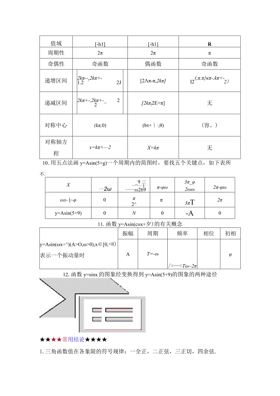 第五章三角函数知识点总结.docx_第3页