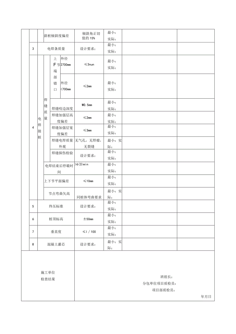 表20静压预制桩检验批质量验收记录.docx_第3页