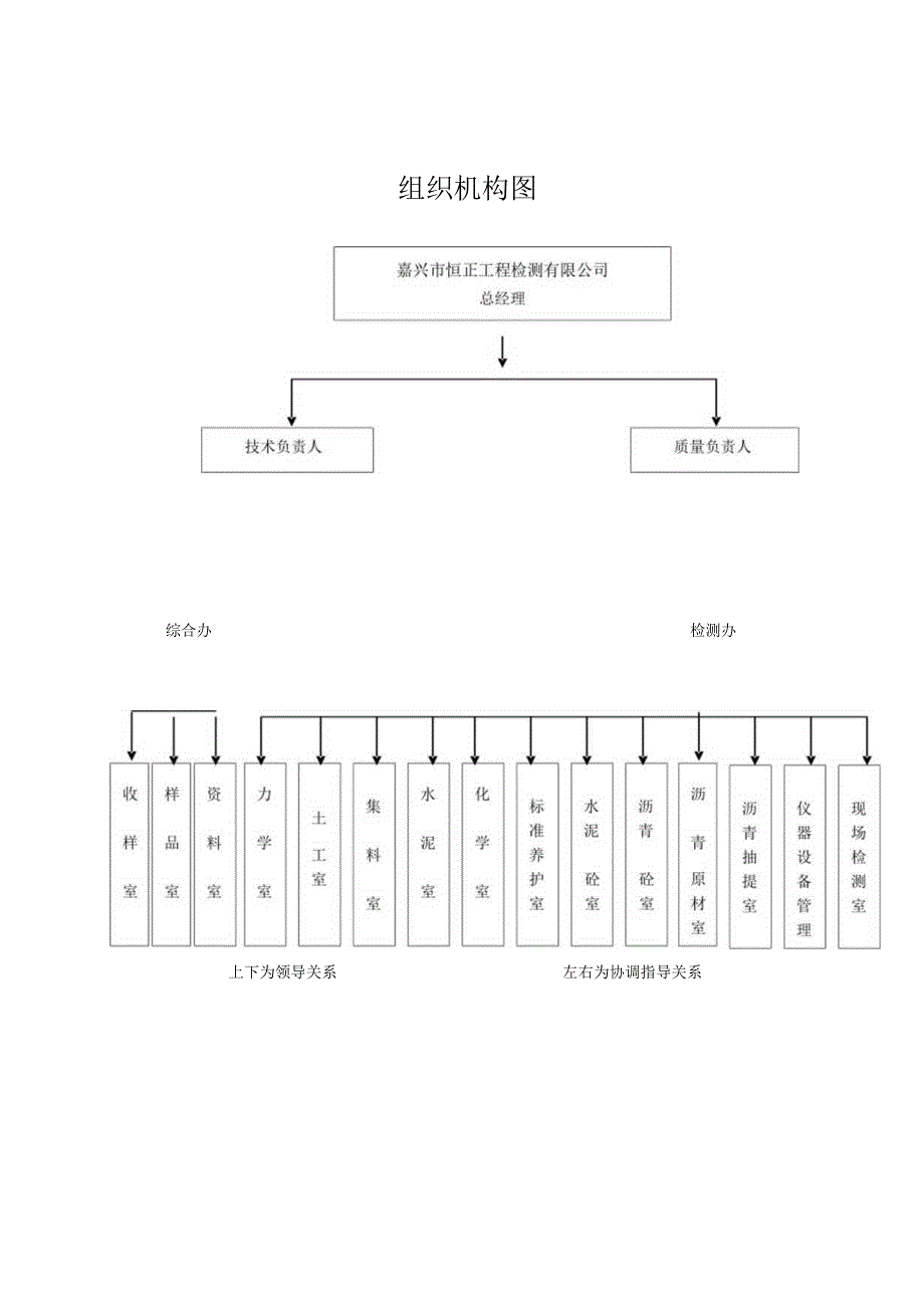 组织机构图.docx_第1页