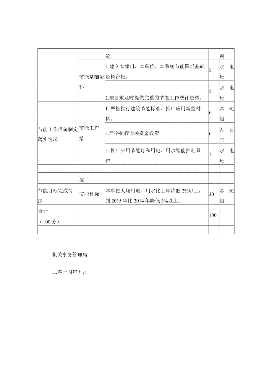 节能目标分解表.docx_第2页