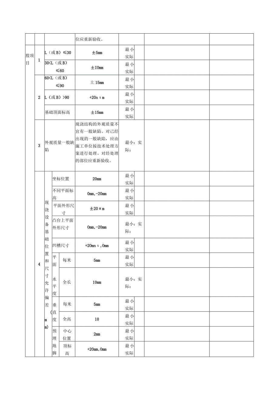 表17钢筋混凝土扩展基础检验批质量验收记录.docx_第2页