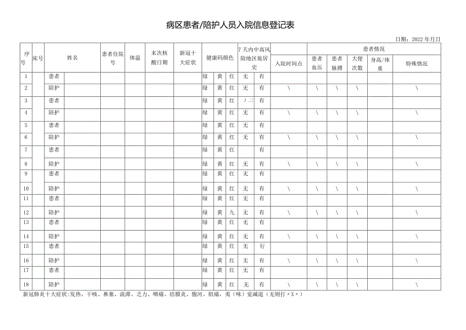 疫情期间病区患者陪护人员入院信息登记表.docx_第1页