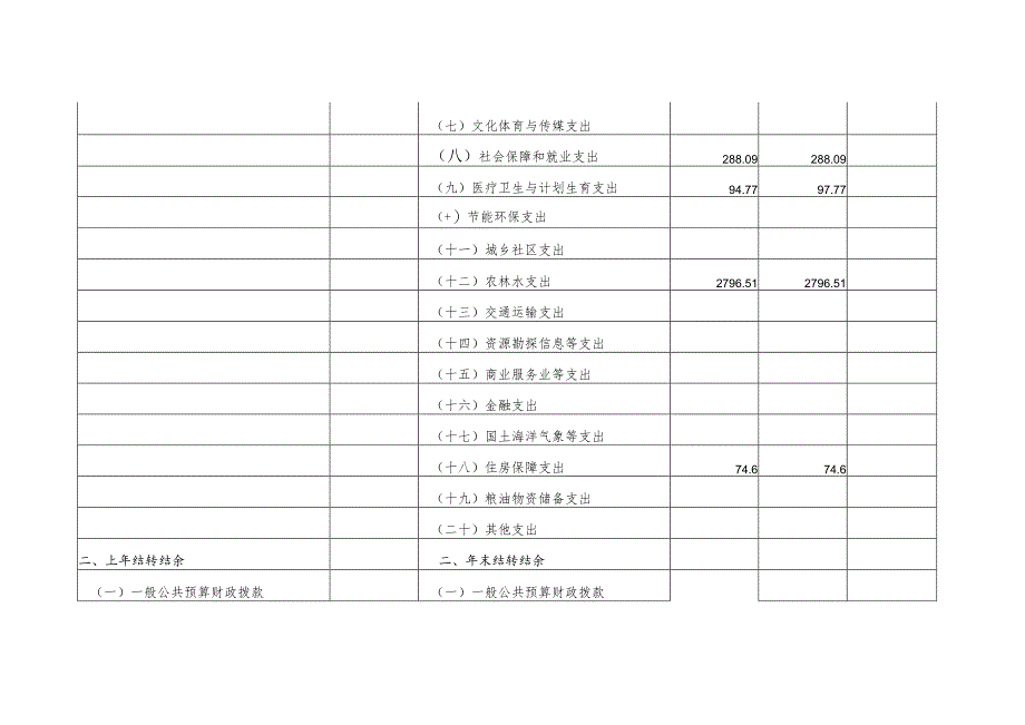 第二部分2018年部门预算表.docx_第2页