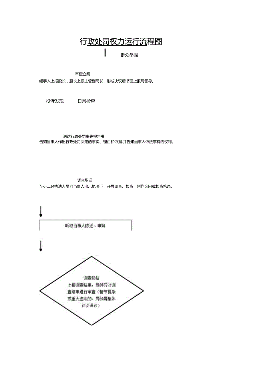 行政处罚权力运行流程图.docx_第1页