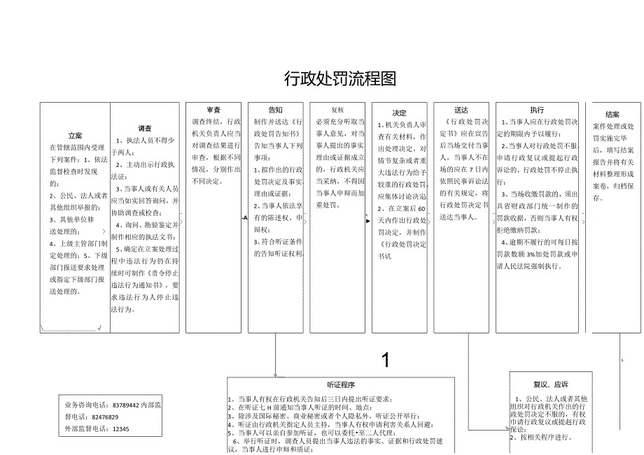 行政处罚流程图范本.docx_第1页