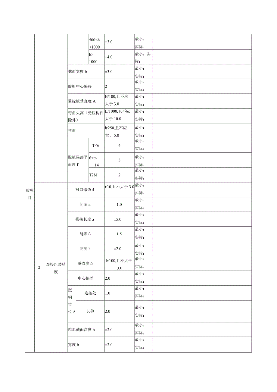 表145钢构件（钢梁、屋架、桁架）组装检验批质量验收记录.docx_第2页