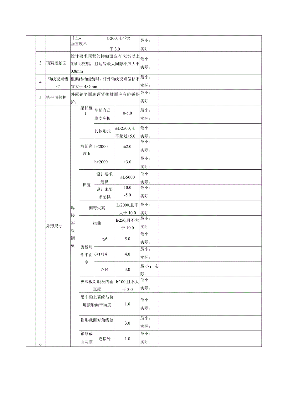 表145钢构件（钢梁、屋架、桁架）组装检验批质量验收记录.docx_第3页