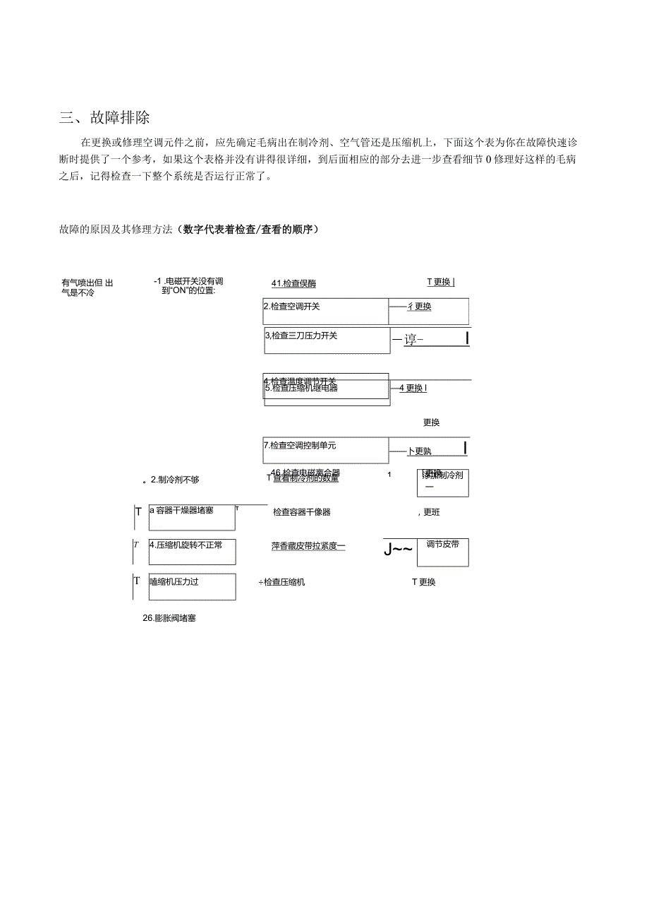 第四章空调第一节手动空调.docx_第2页