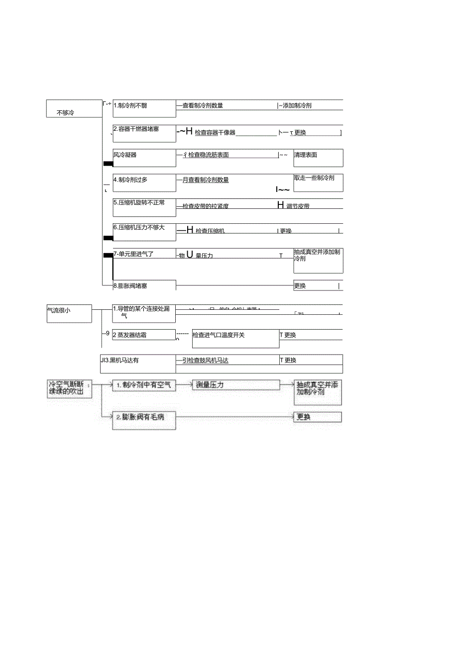 第四章空调第一节手动空调.docx_第3页