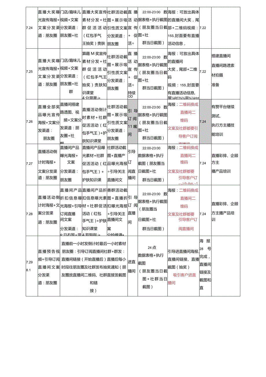 美妆项目直播运维时间安排安排.docx_第2页