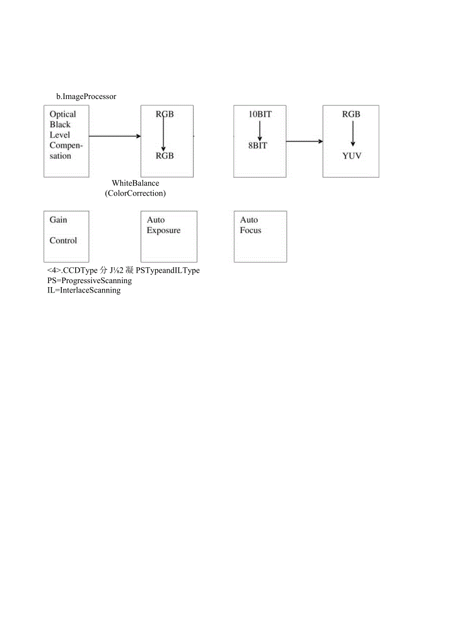 相機的基本原理.docx_第3页