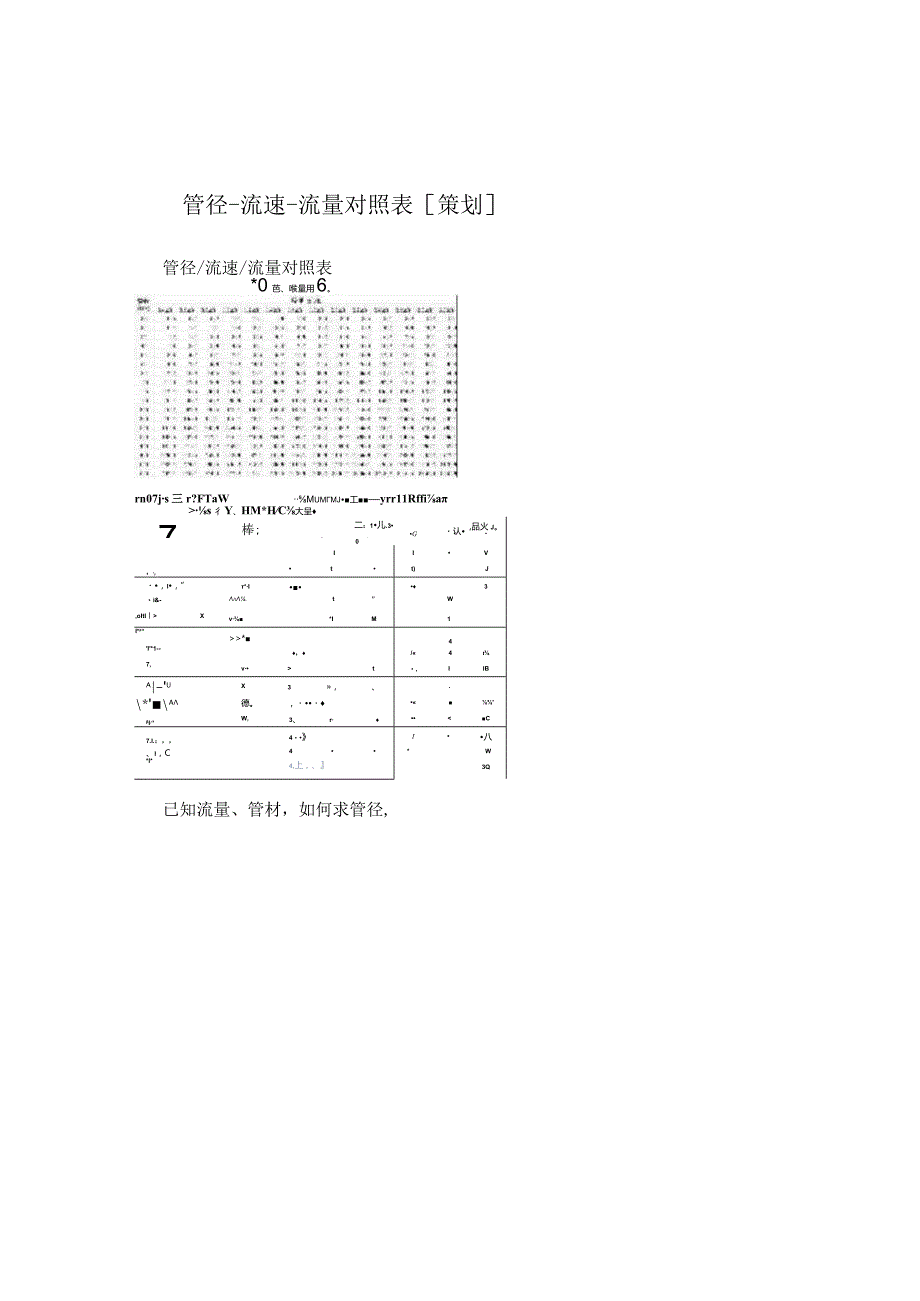 管径-流速-流量对照表[策划].docx_第1页