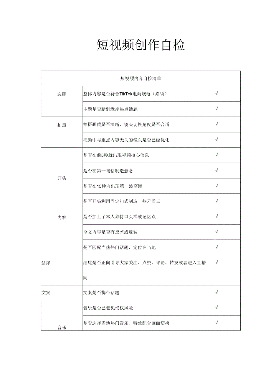 短视频创作自检.docx_第1页