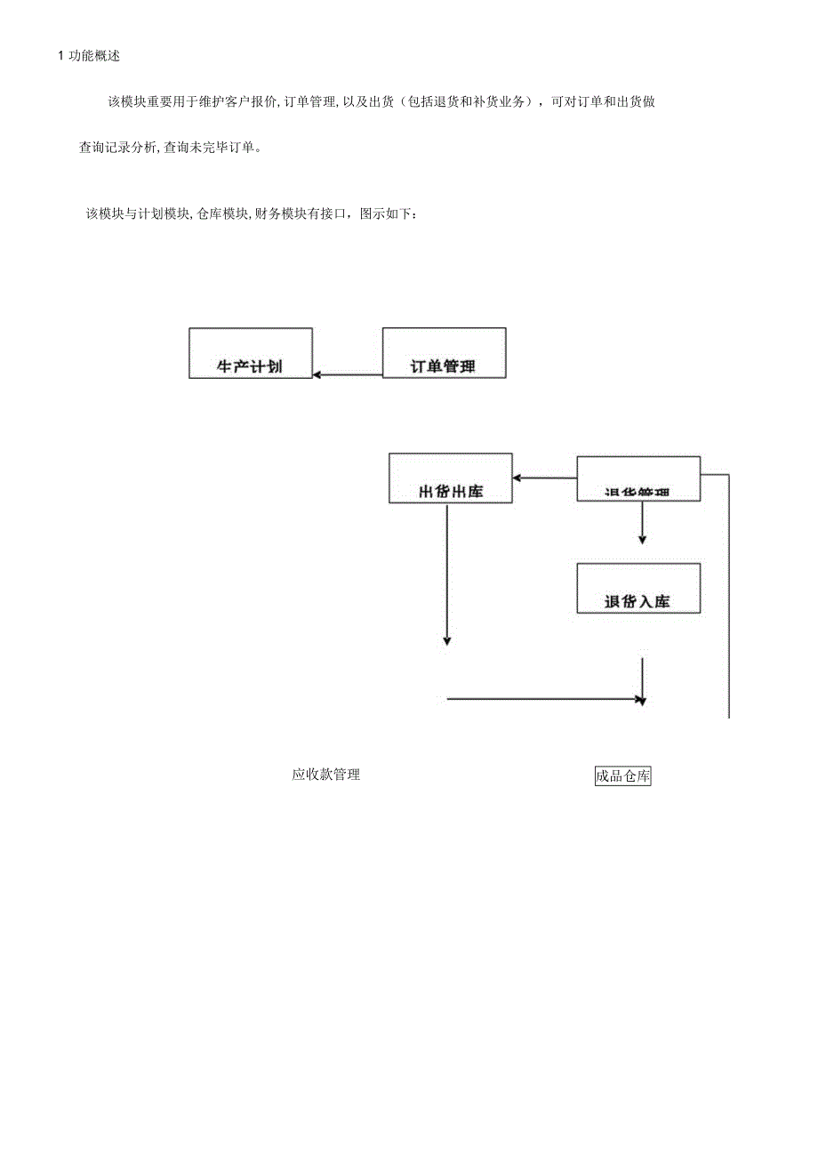 订单管理ERP指南.docx_第1页