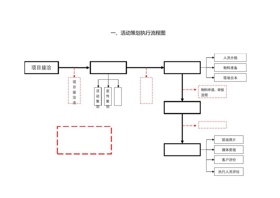 详细活动策划执行方案.docx_第3页