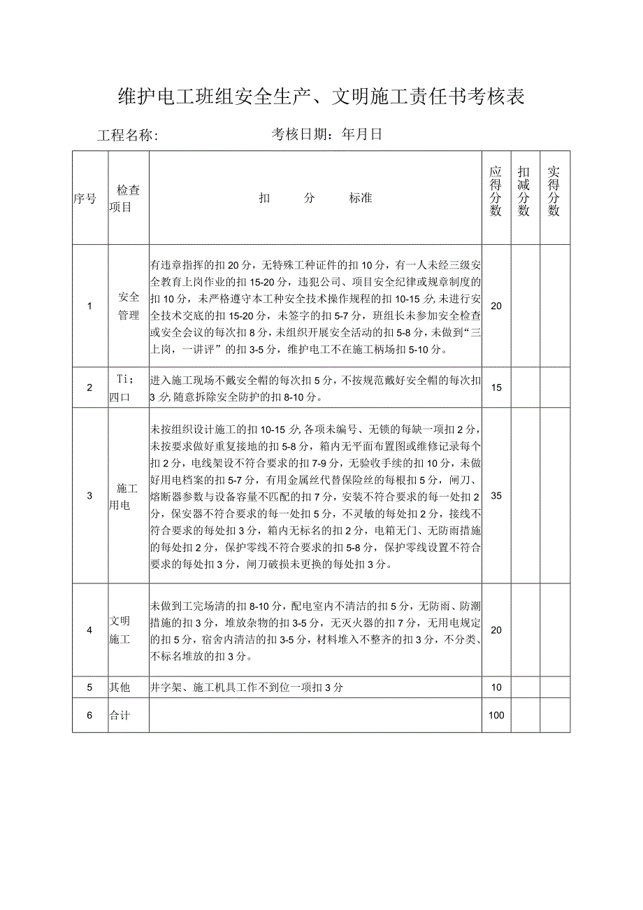 维护电工班组安全生产、文明施工责任书考核表.docx_第1页