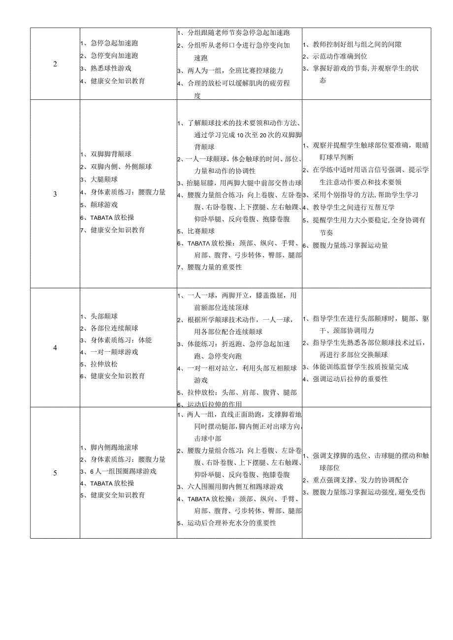 第三章足球大单元教学计划人教版初中体育与健康七年级全一册.docx_第2页