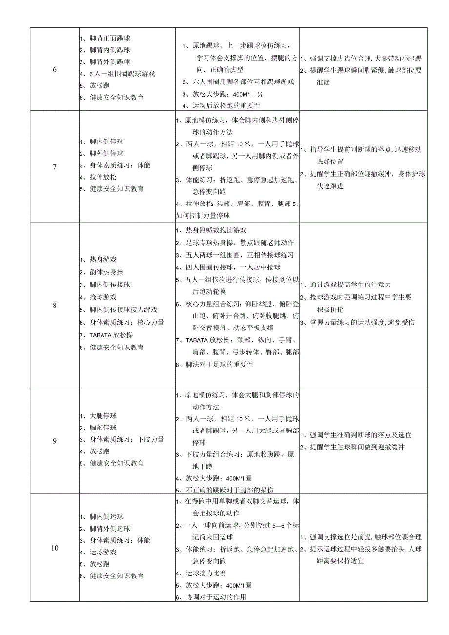 第三章足球大单元教学计划人教版初中体育与健康七年级全一册.docx_第3页