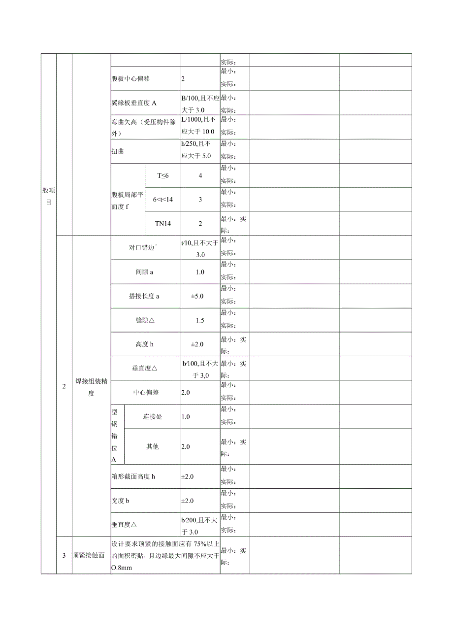 表147钢构件（墙架、檩条、支撑系统）组装检验批质量验收记录.docx_第2页