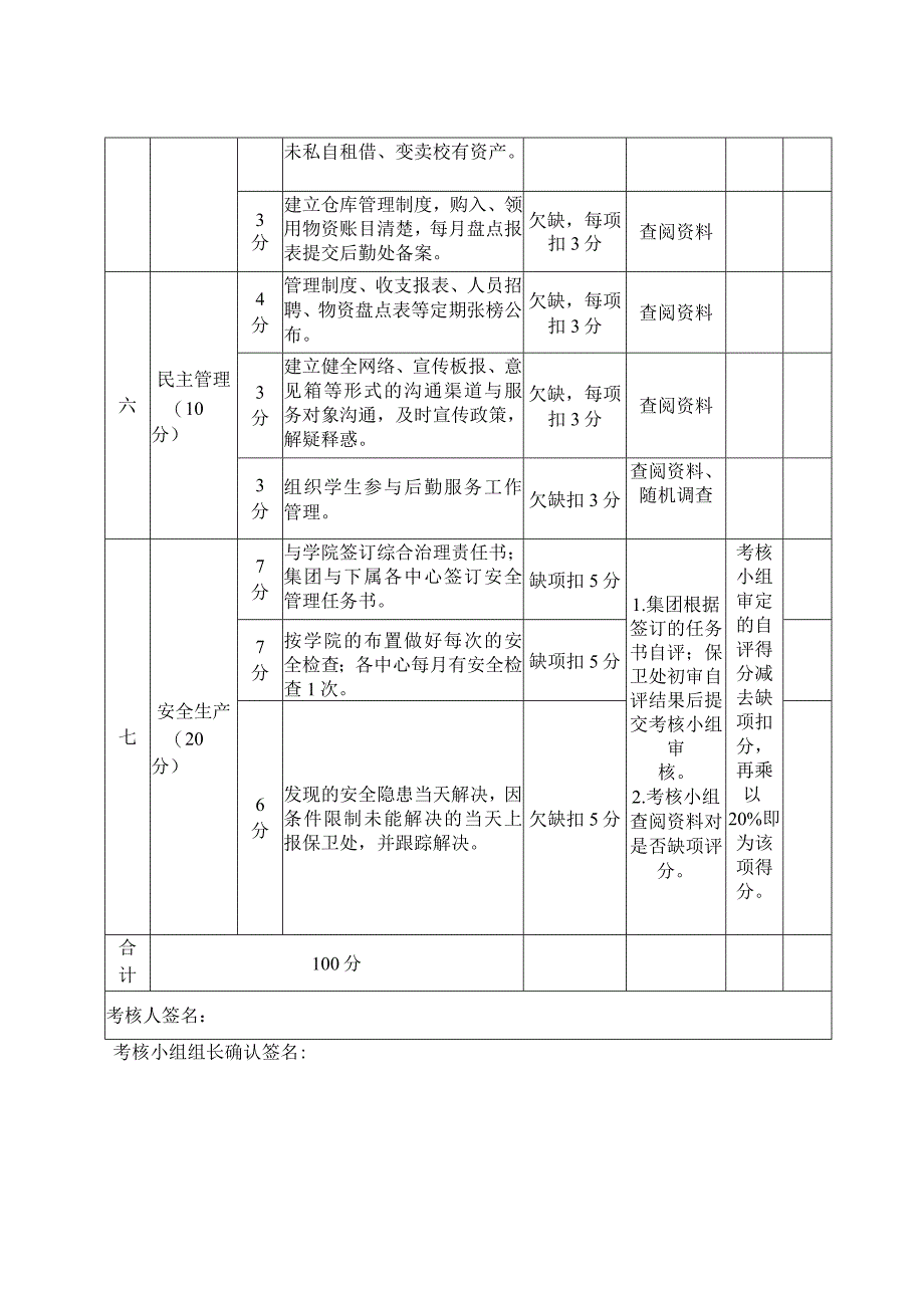 职业学院后勤服务综合管理考核评分标准表.docx_第2页