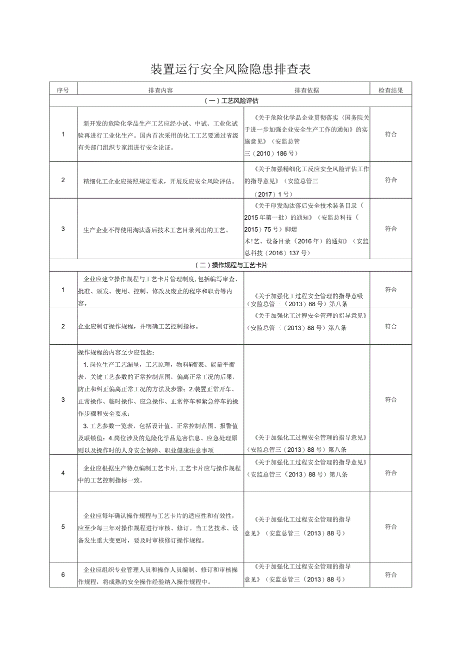 装置运行安全风险隐患排查表.docx_第1页