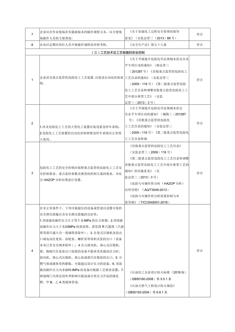 装置运行安全风险隐患排查表.docx_第2页