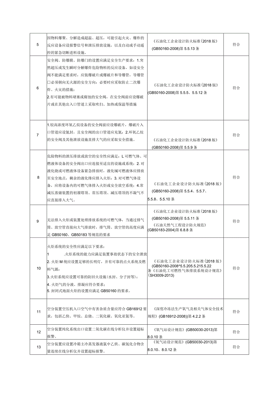 装置运行安全风险隐患排查表.docx_第3页