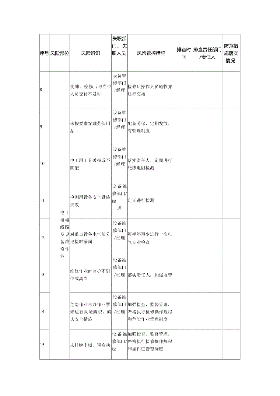 设备维修部门风险管控信息排查清单.docx_第2页