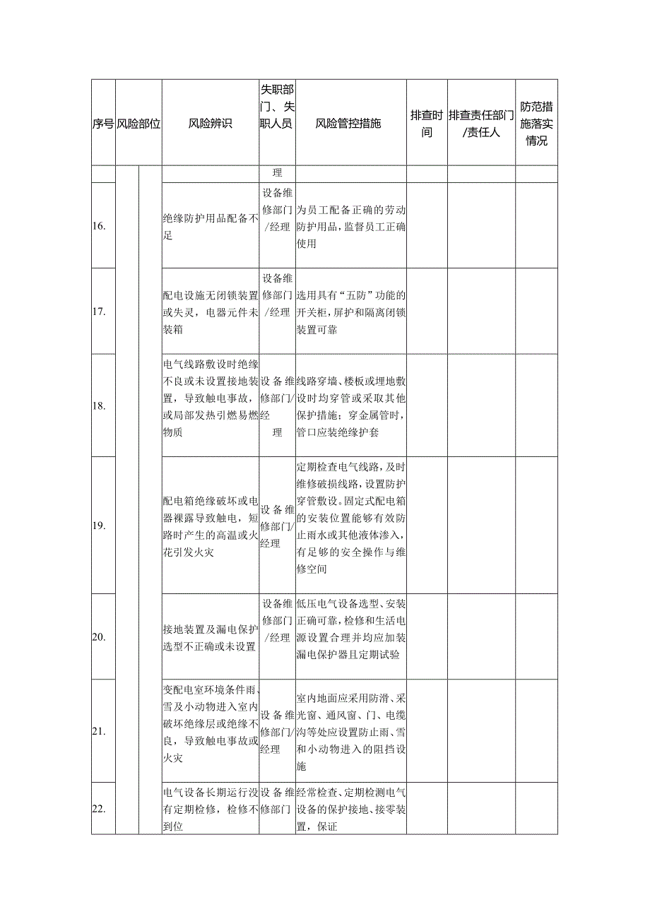 设备维修部门风险管控信息排查清单.docx_第3页