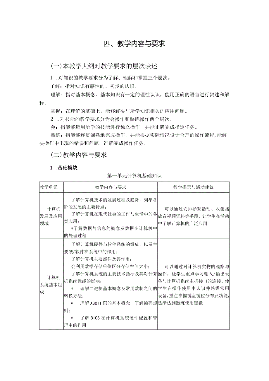 计算机应用基础-靳广斌-教学大纲.docx_第2页