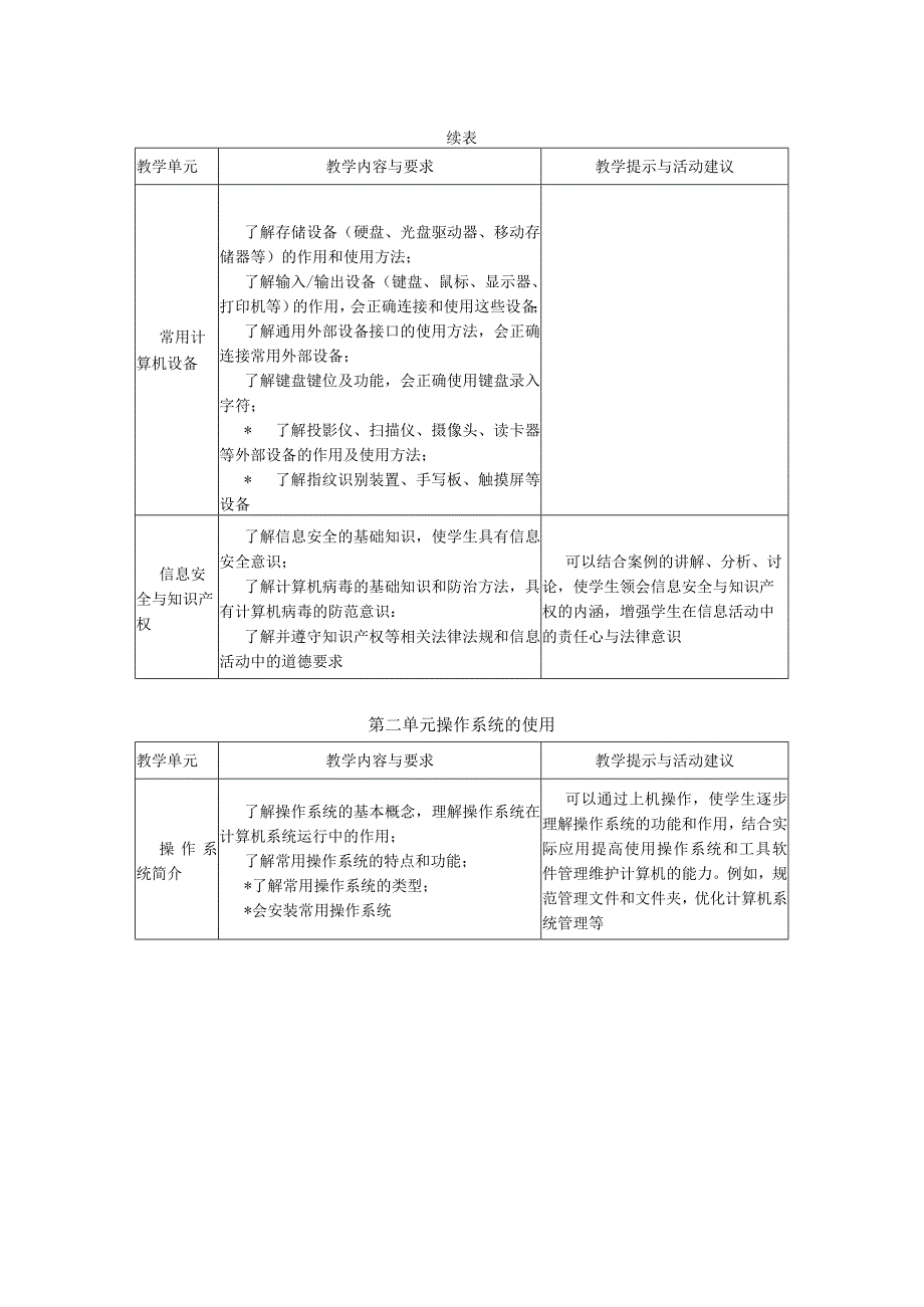 计算机应用基础-靳广斌-教学大纲.docx_第3页