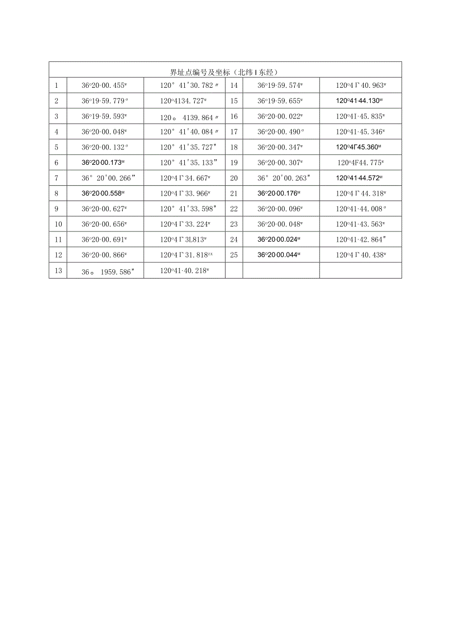 表1栈桥一界址点坐标一览表.docx_第3页